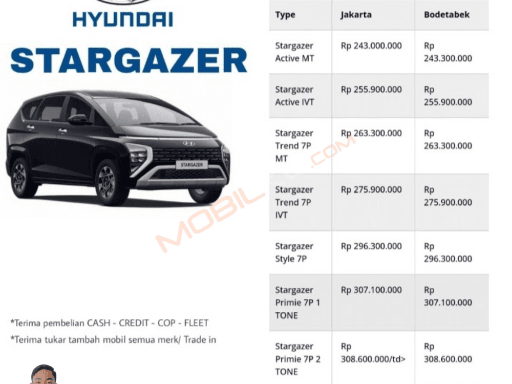 Mobil undefined undefined undefined