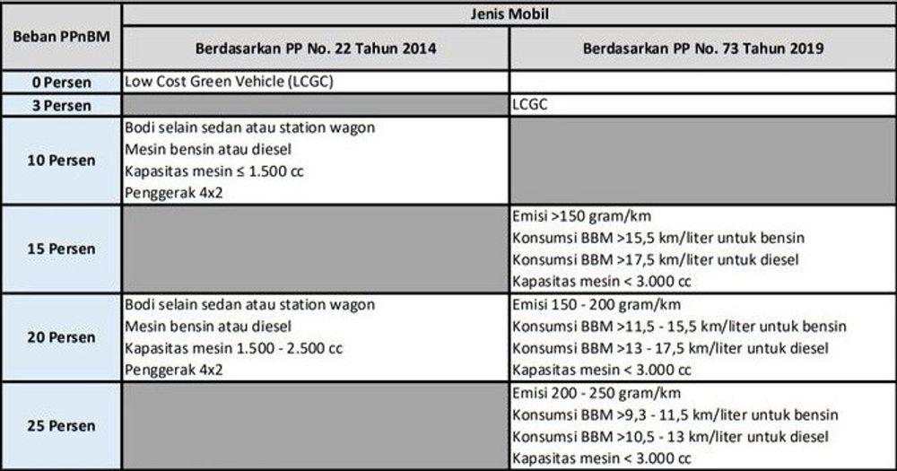 https://mobilku.s3.ap-southeast-3.amazonaws.com/news/1000/cb7afd9a-4493-4030-af1e-c3ad39c5f310.jpg